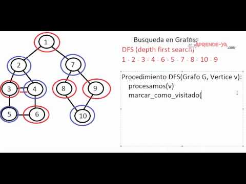 Algoritmo DFS (búsqueda en profundidad)