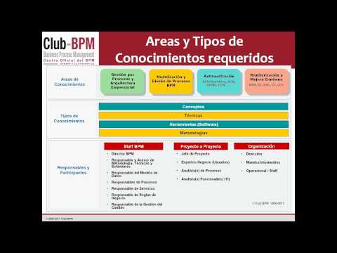Introducción a la gestión de procesos de negocio