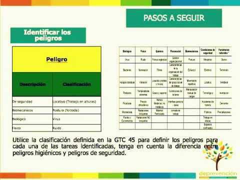 Identificación de peligros y evaluación de riesgos en seguridad y salud del trabajo