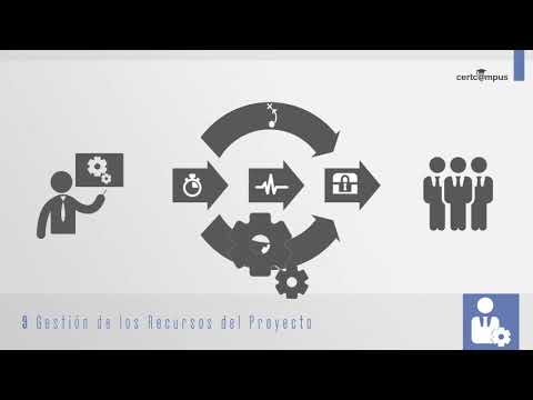 Gestión de los Recursos del Proyecto PMBOK 6