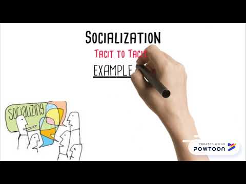 Gestión del conocimiento - Modelo SECI (Nonaka & Takeuchi 1996), conocimiento tácito y explícito