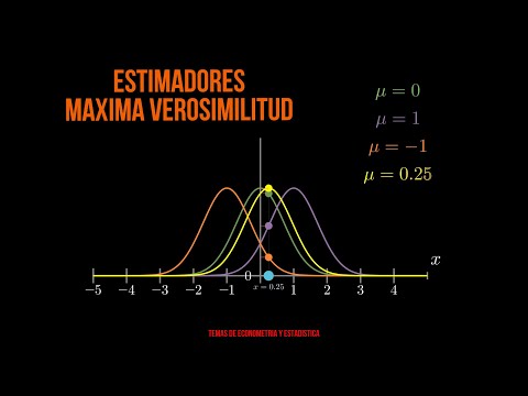 Estimación por Máxima Verosimilitud