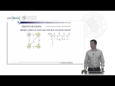 Teoría de grafos en la vida real. Grafos ponderados. Algoritmo de Dijkstra. ©UPV