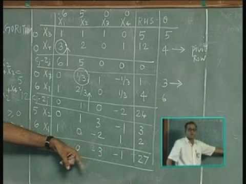 Lección 4. Soluciones de programación lineal - Algoritmo simplex