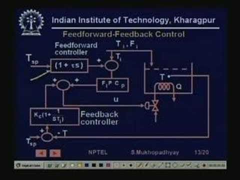 Lección 14. Control anticipativo, factor de control