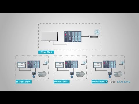 Diferencias entre SCADA y HMI