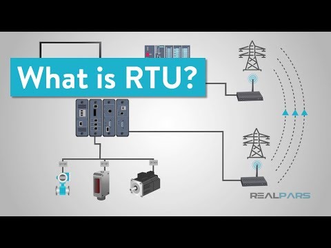 ¿Qué es RTU?